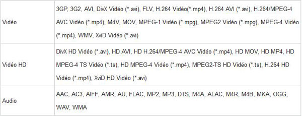 Format Audio Non Pris En Charge | comment convertir wmv en mp4 avec la meilleure qualit 233 Format Audio Non Pris En Charge | comment convertir wmv en mp4 avec la meilleure qualit 233