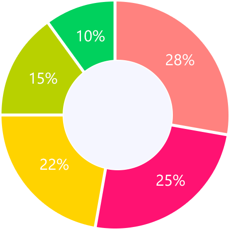 Tableau de raisons pour convertir des vidéos